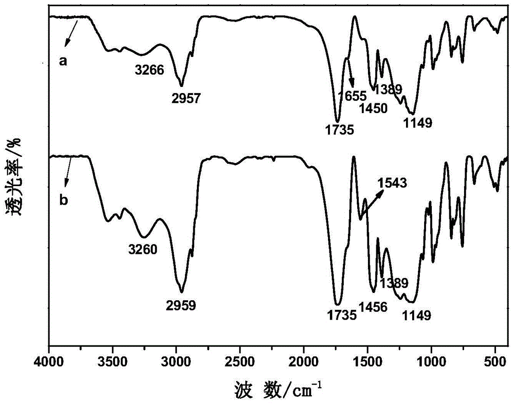 Ink water dispersible quick-drying low temperature self-crosslinking acrylate resin and preparation method thereof