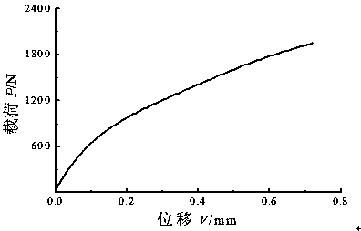 A Method for Obtaining the Uniaxial Stress-Strain Relationship of Materials by Compression of Disk Specimen