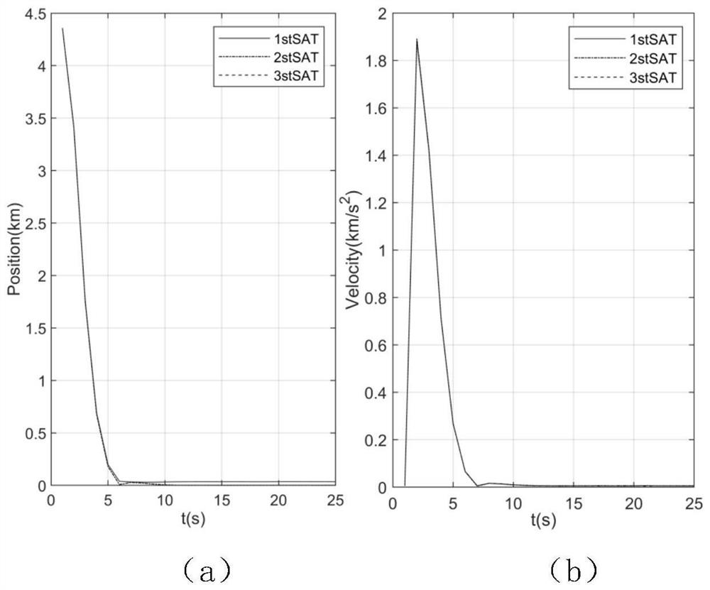 A Satellite Formation Reconfiguration Algorithm Based on Stochastic Model Predictive Control