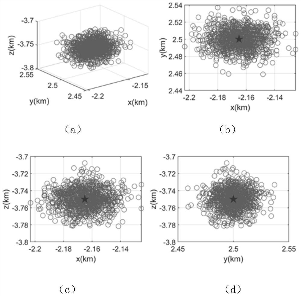 A Satellite Formation Reconfiguration Algorithm Based on Stochastic Model Predictive Control