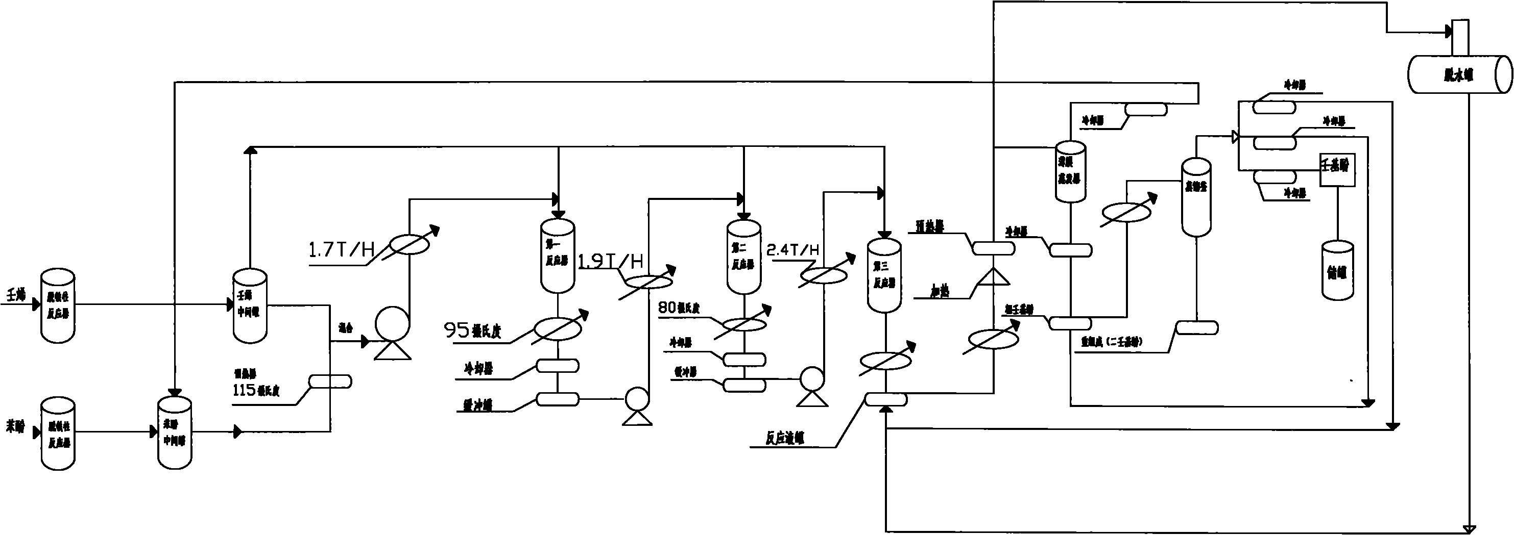 Method for producing nonyl phenol