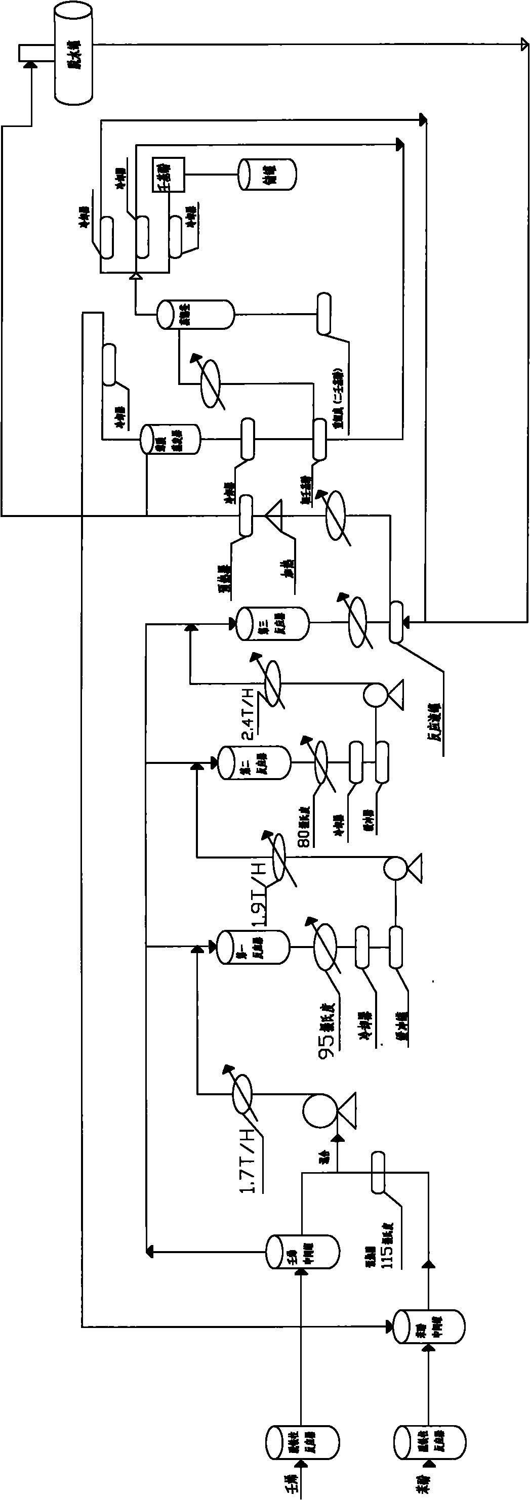 Method for producing nonyl phenol