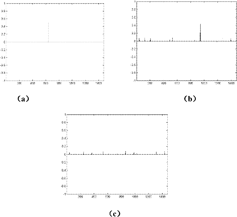 Infrared small target detection method based on overcomplete sparse representation