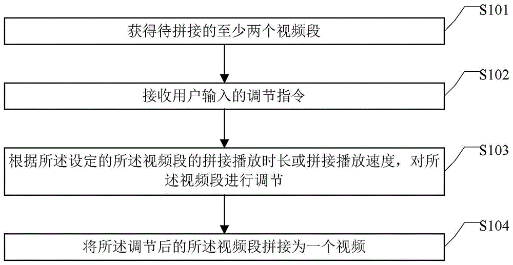 Video splicing method and apparatus