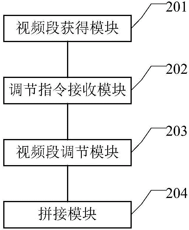 Video splicing method and apparatus