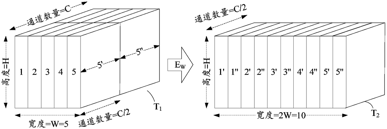 A method and apparatus for unwrapping tensor data of a convolution neural network