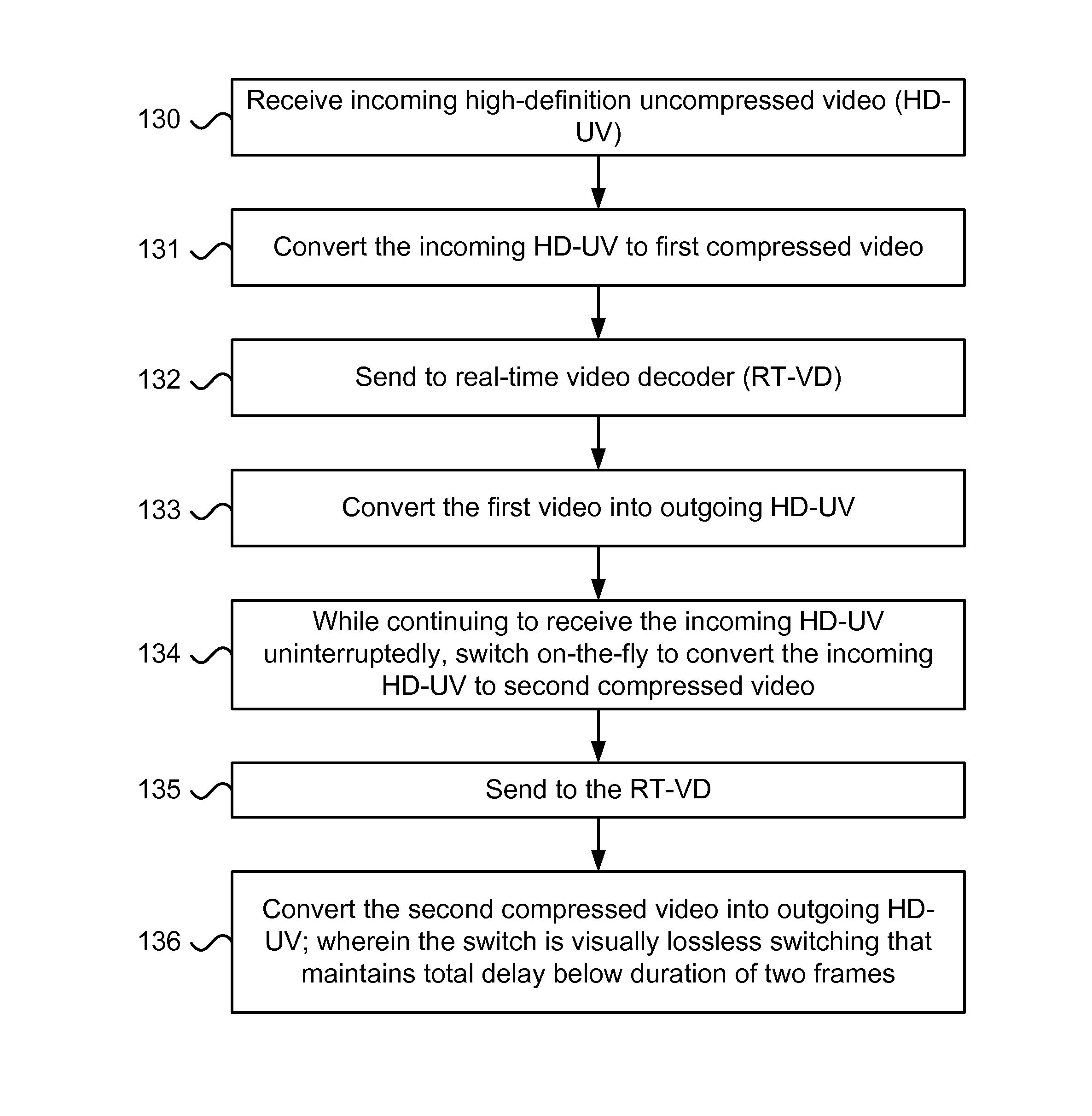 Increasing visually lossless compression ratio to provide bandwidth for an additional stream