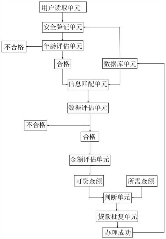 Intelligent matching system based on big data analysis