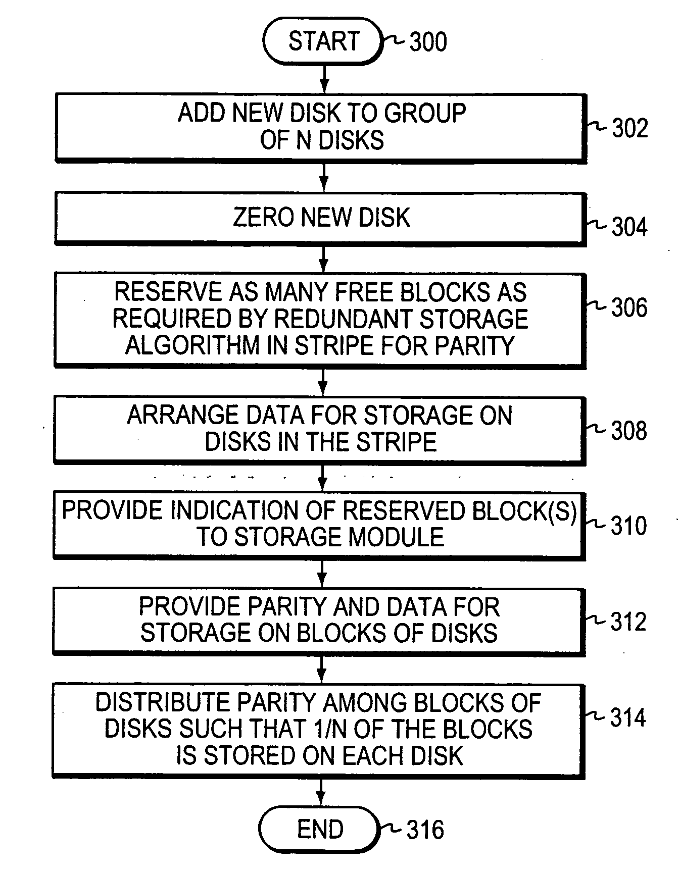 Semi-static distribution technique