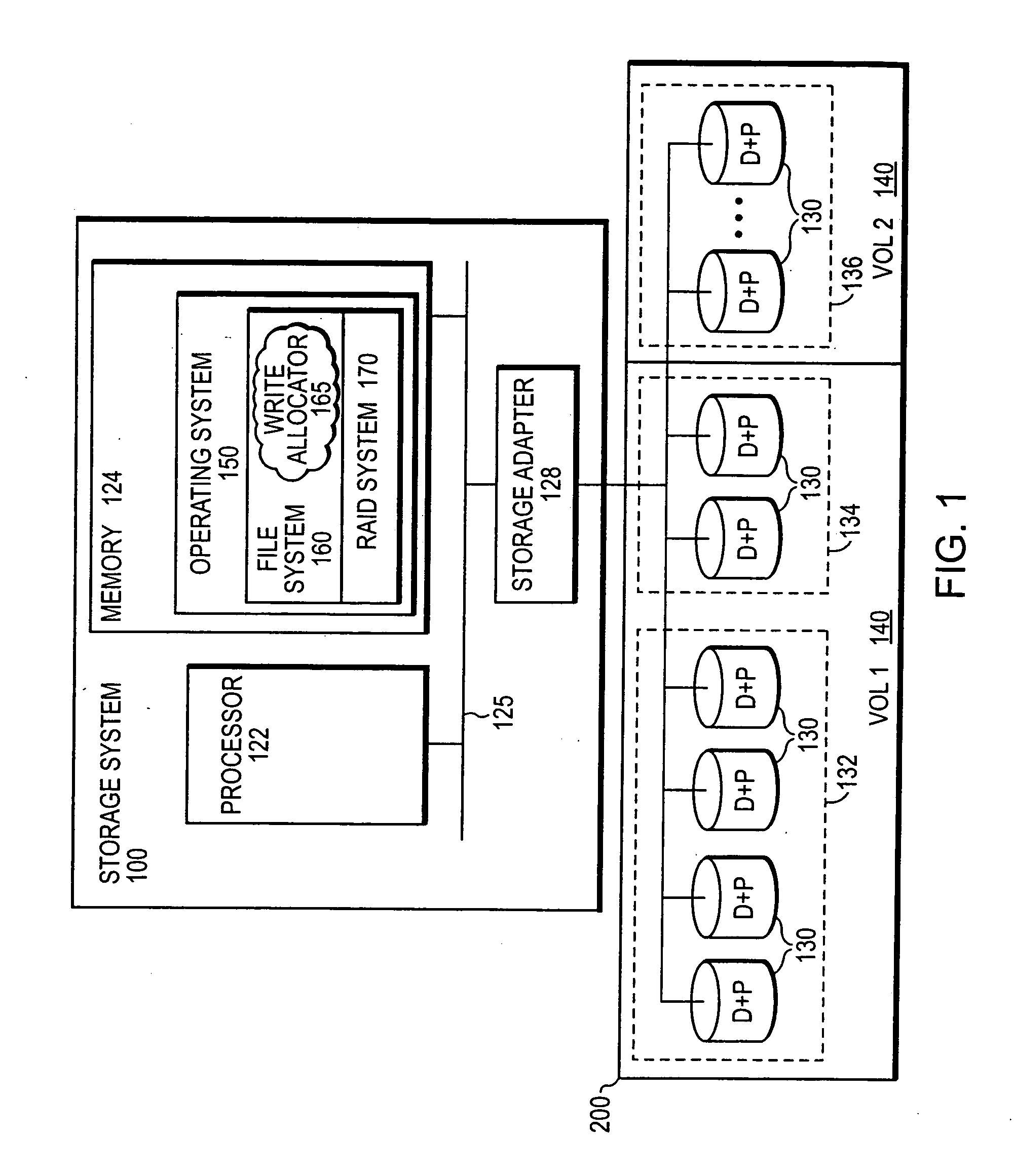 Semi-static distribution technique