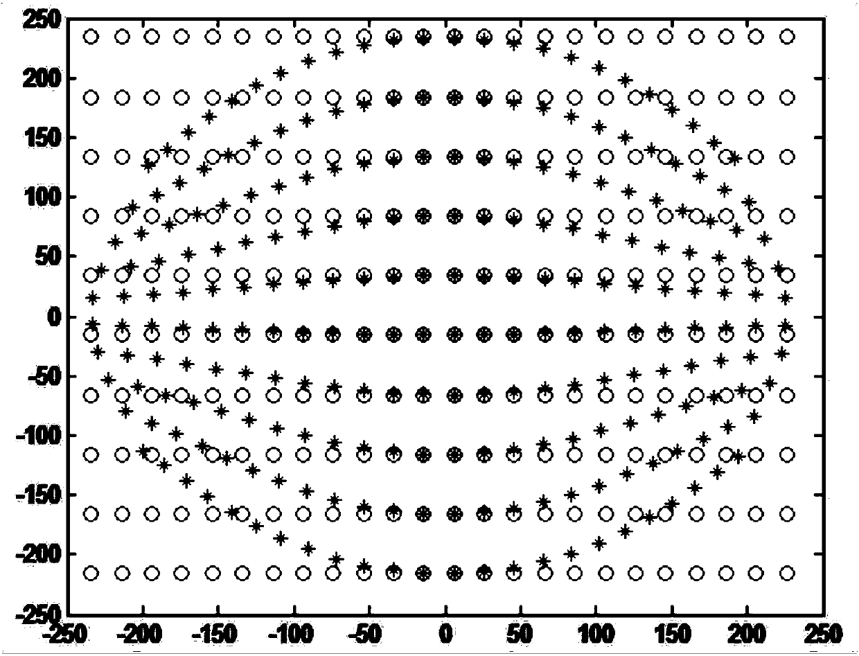 Fisheye image correction method and device and computer equipment