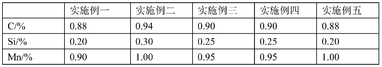 A kind of wear-resistant steel and its production process