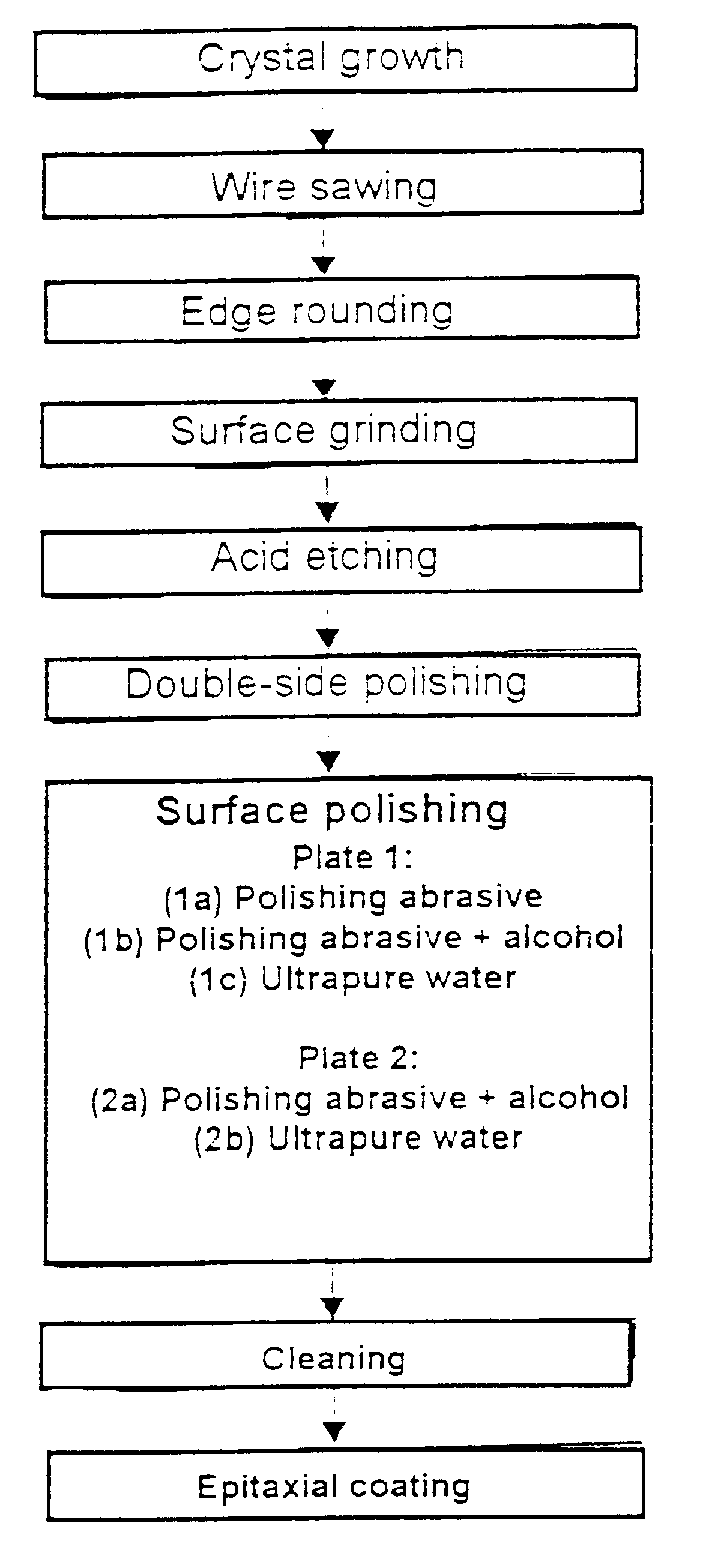 Process for the surface polishing of silicon wafers