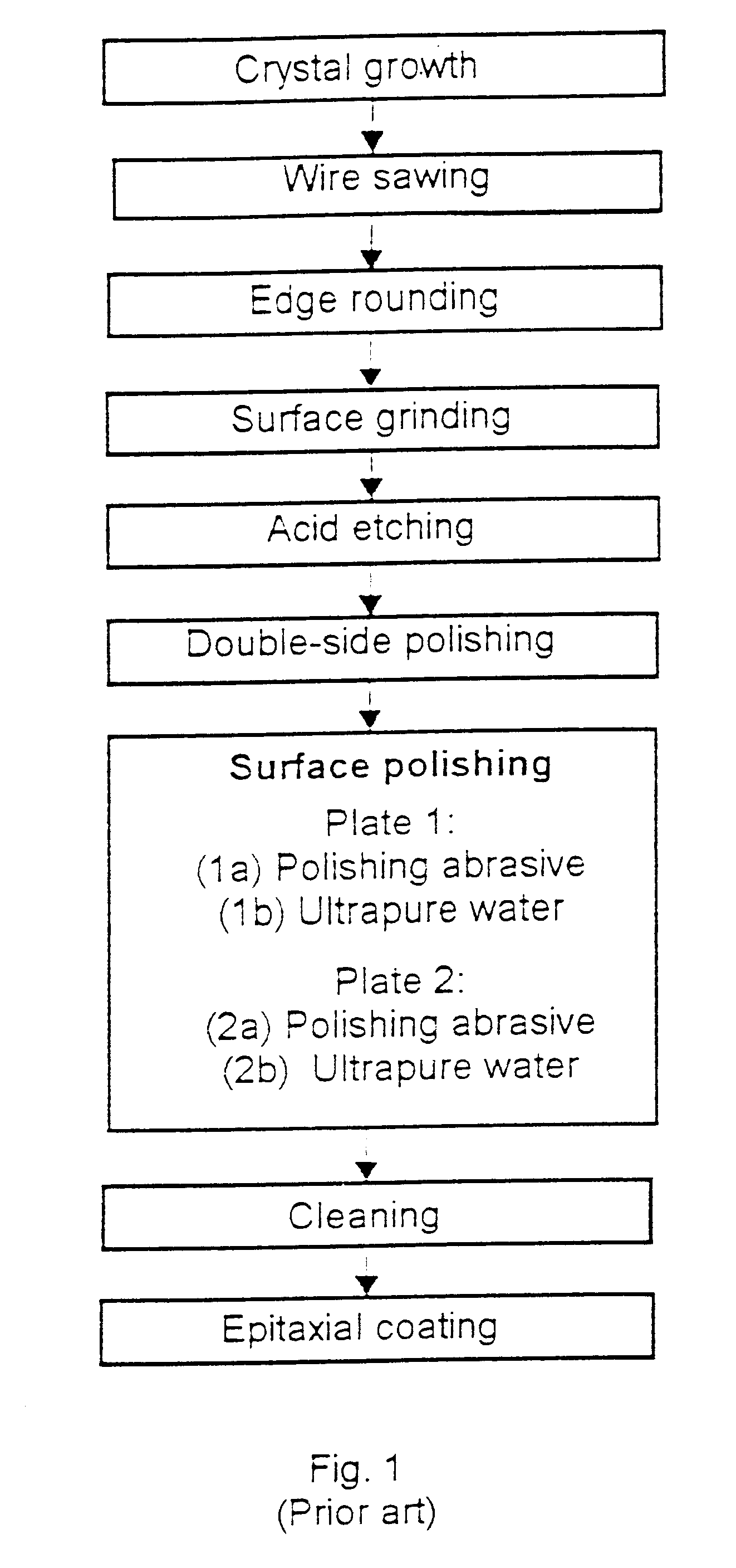 Process for the surface polishing of silicon wafers