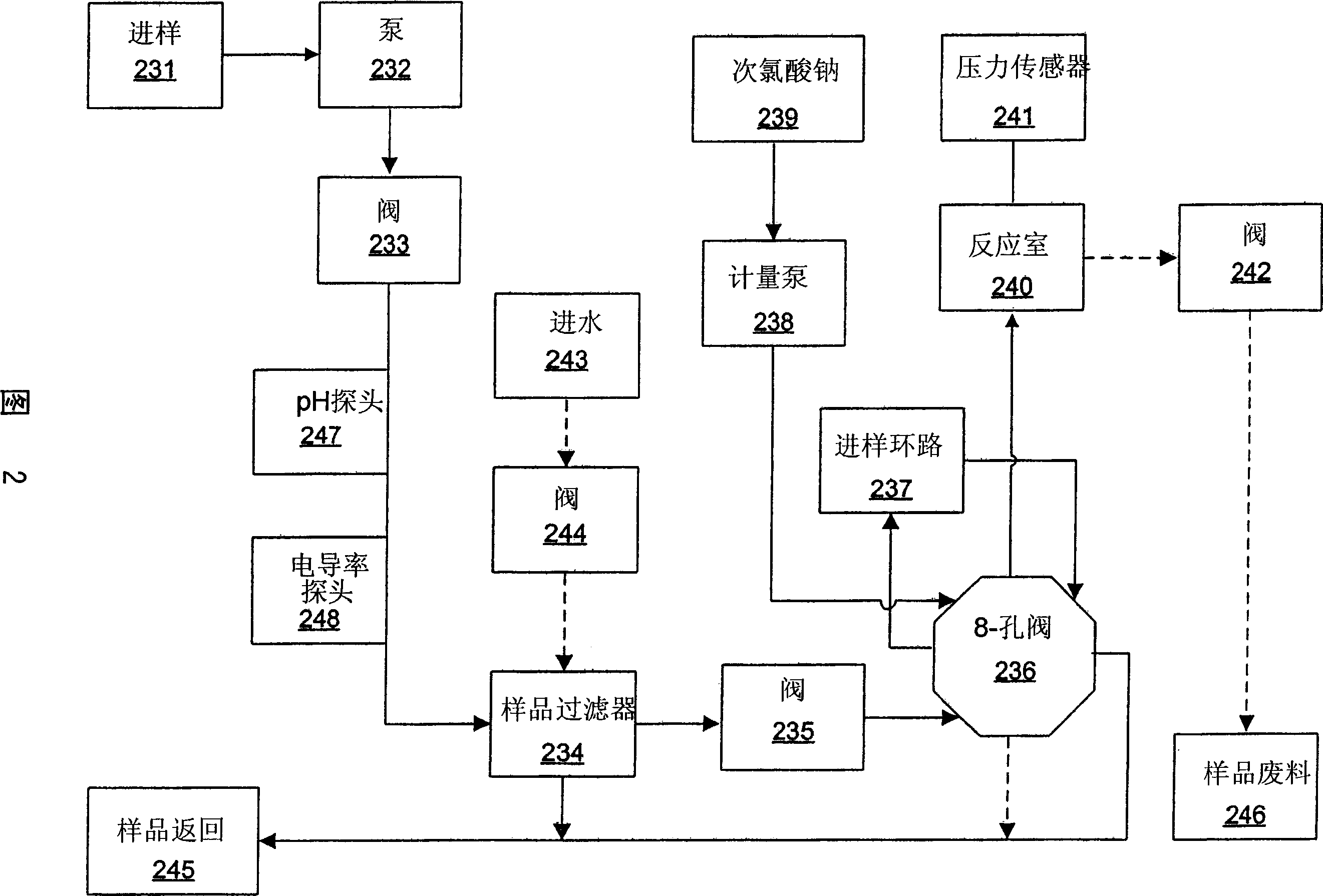 Method and apparatus utilising hydrogen peroxyde to reduce SOx, NOx and heavy metal emissions