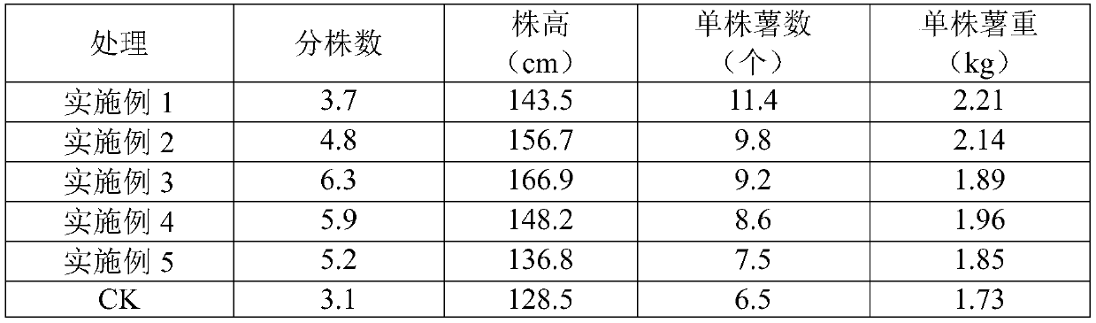 Preparation method of mineral source nitro fulvic acid