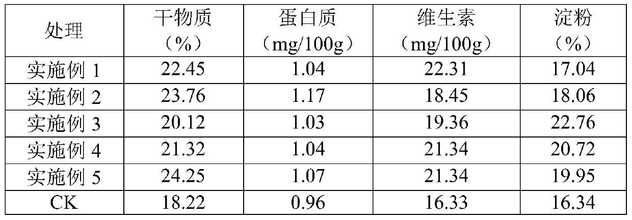 Preparation method of mineral source nitro fulvic acid