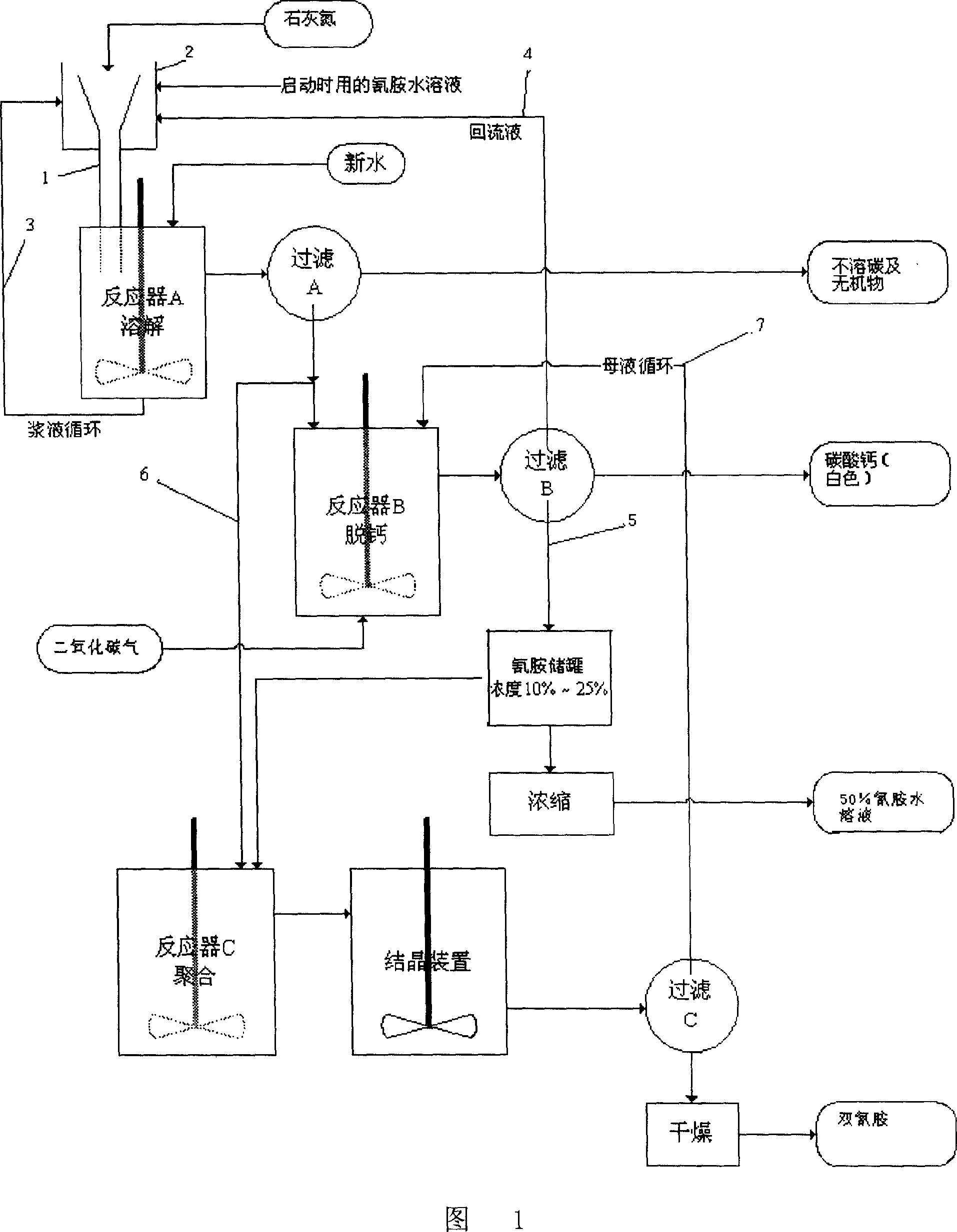 Method of preparing cyanamide  aqueous solution and dicyandiamide and coproducing carbon and calcium carbonate by calcium cyanamide