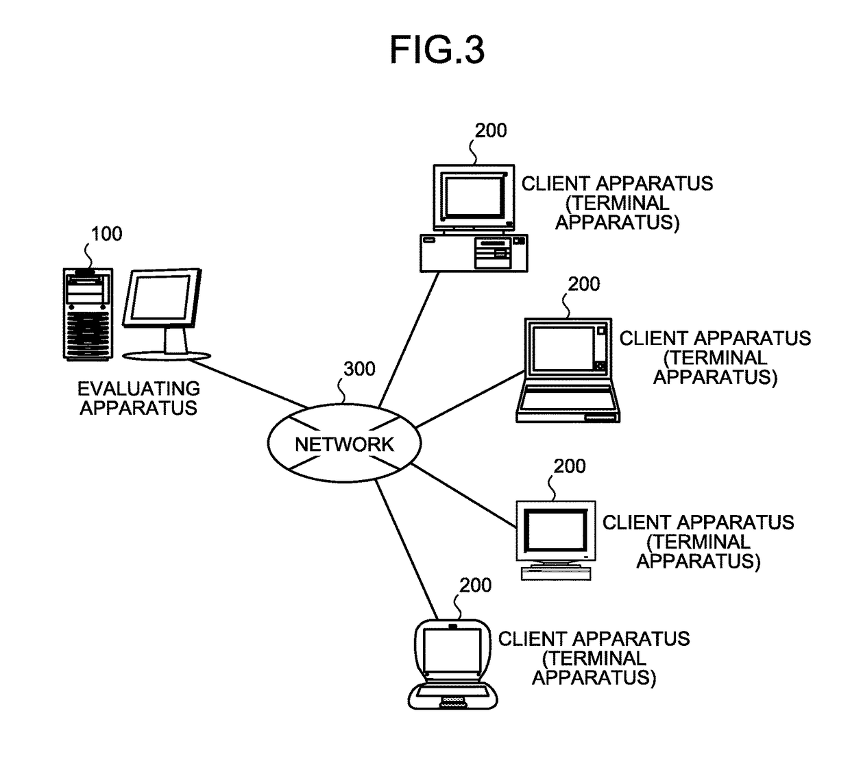 Evaluating method, evaluating apparatus, evaluating program product, evaluating system, and terminal apparatus