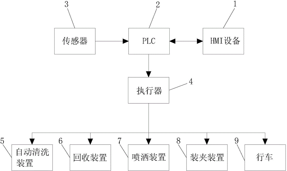 Automatic curtain-coating system for lost foam casting