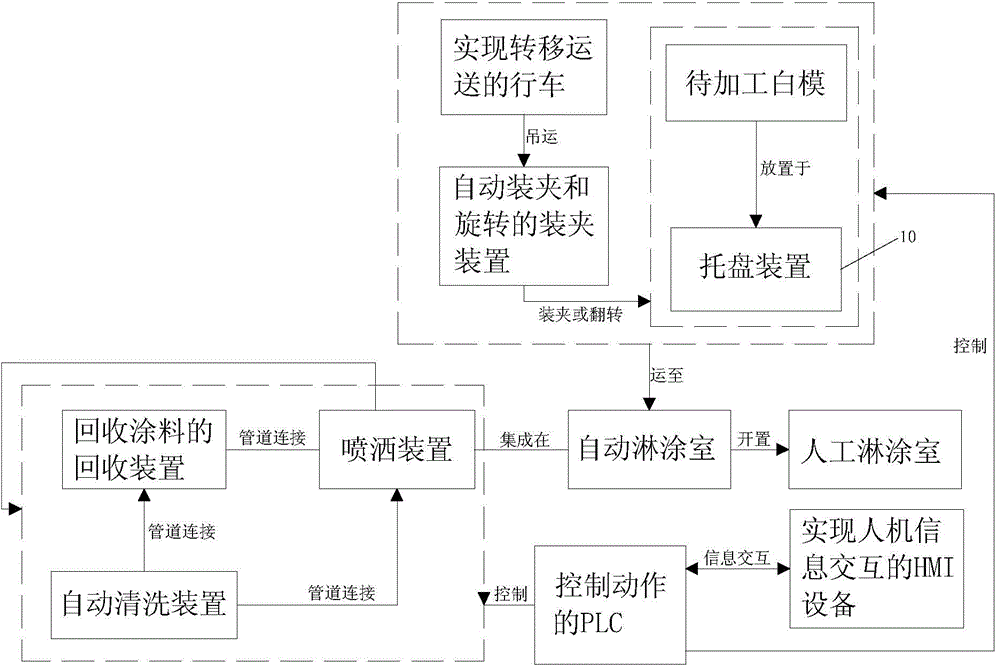 Automatic curtain-coating system for lost foam casting