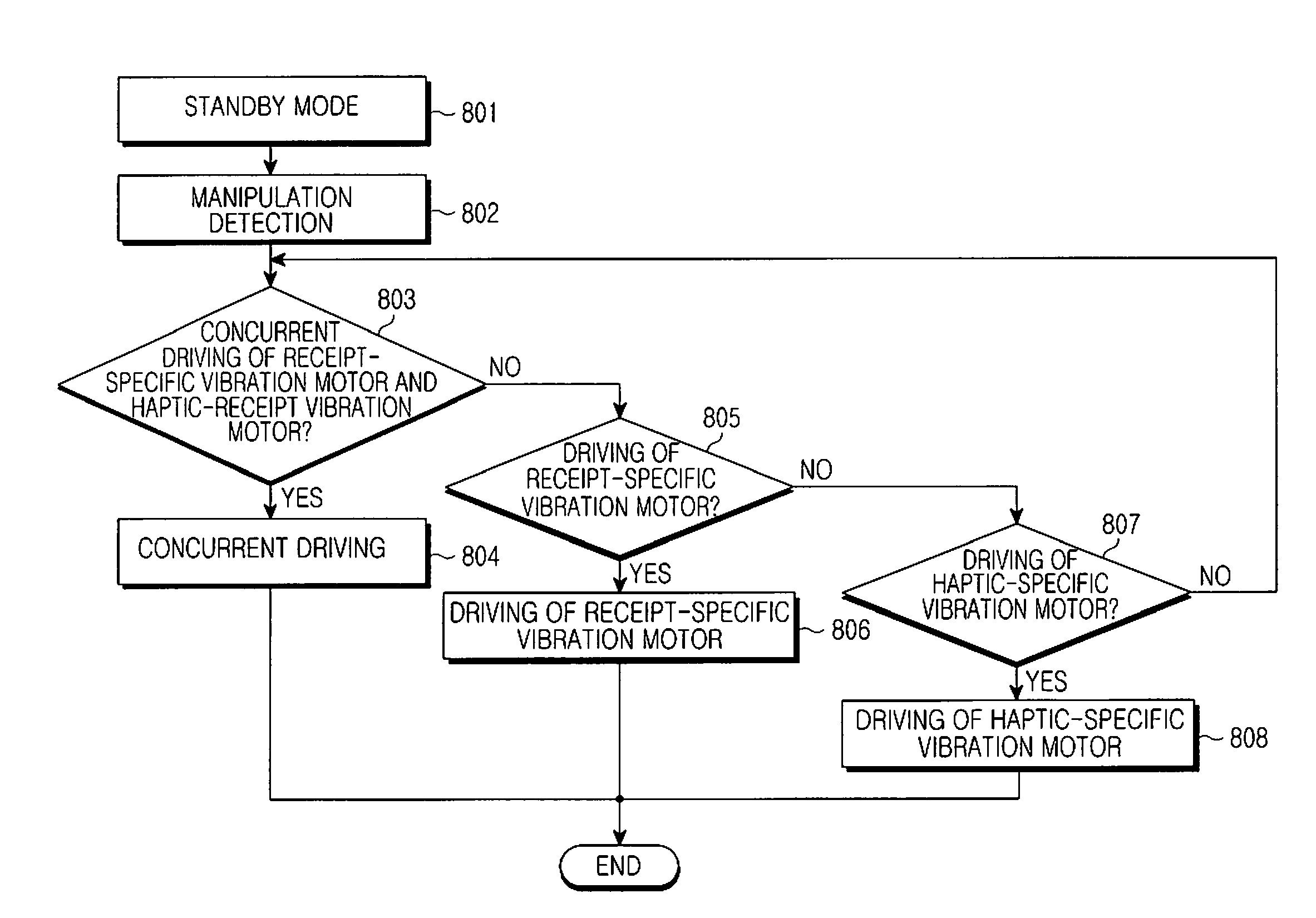 Haptic function control method for portable terminals