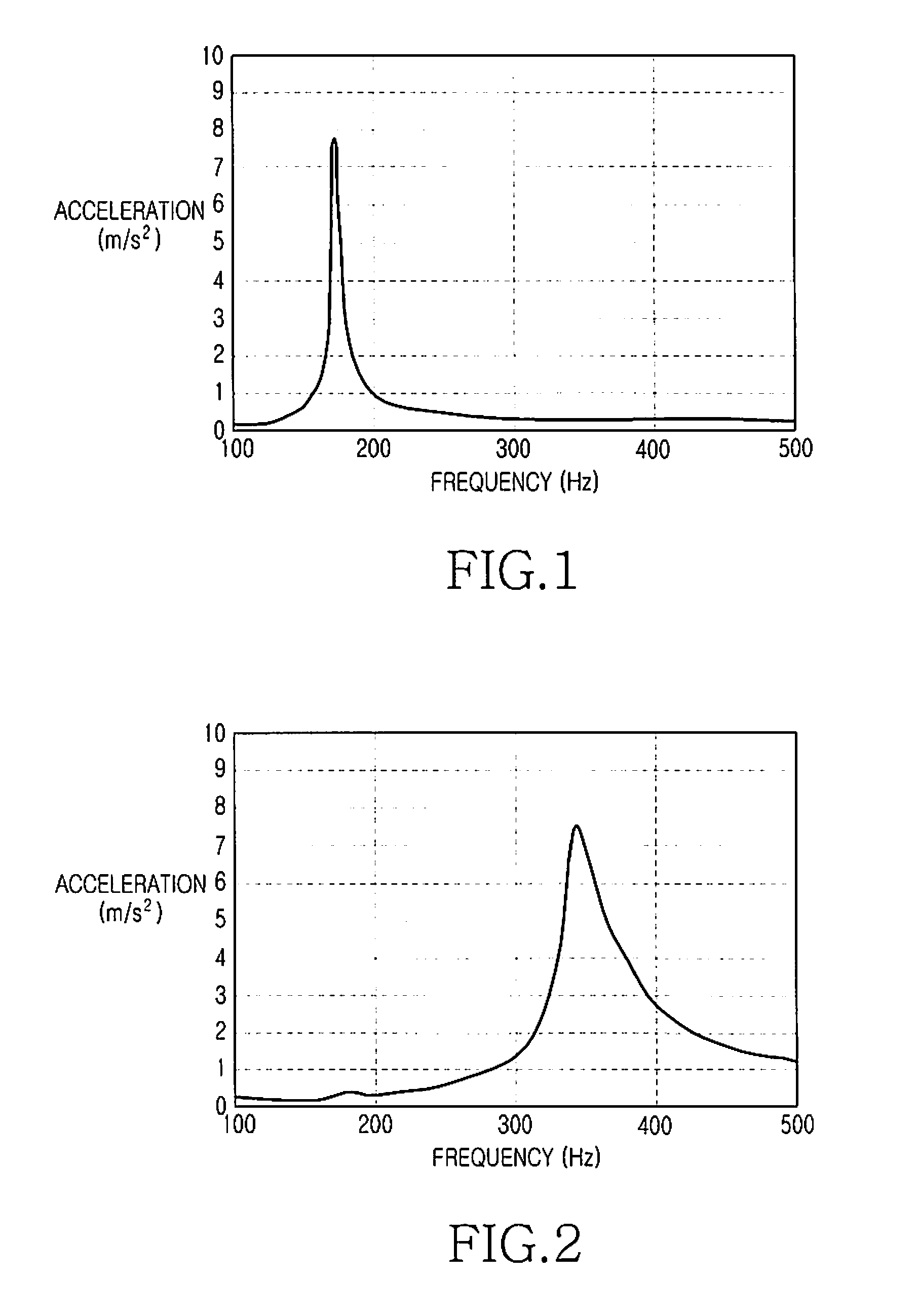 Haptic function control method for portable terminals