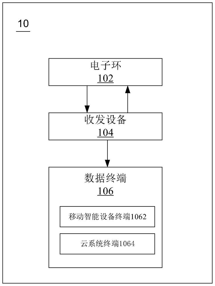 Transceiver and racing pigeon information management system