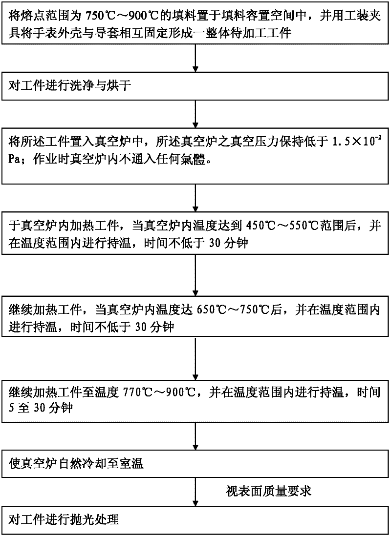 A processing method for bonding between titanium or titanium alloy watch parts with high finish