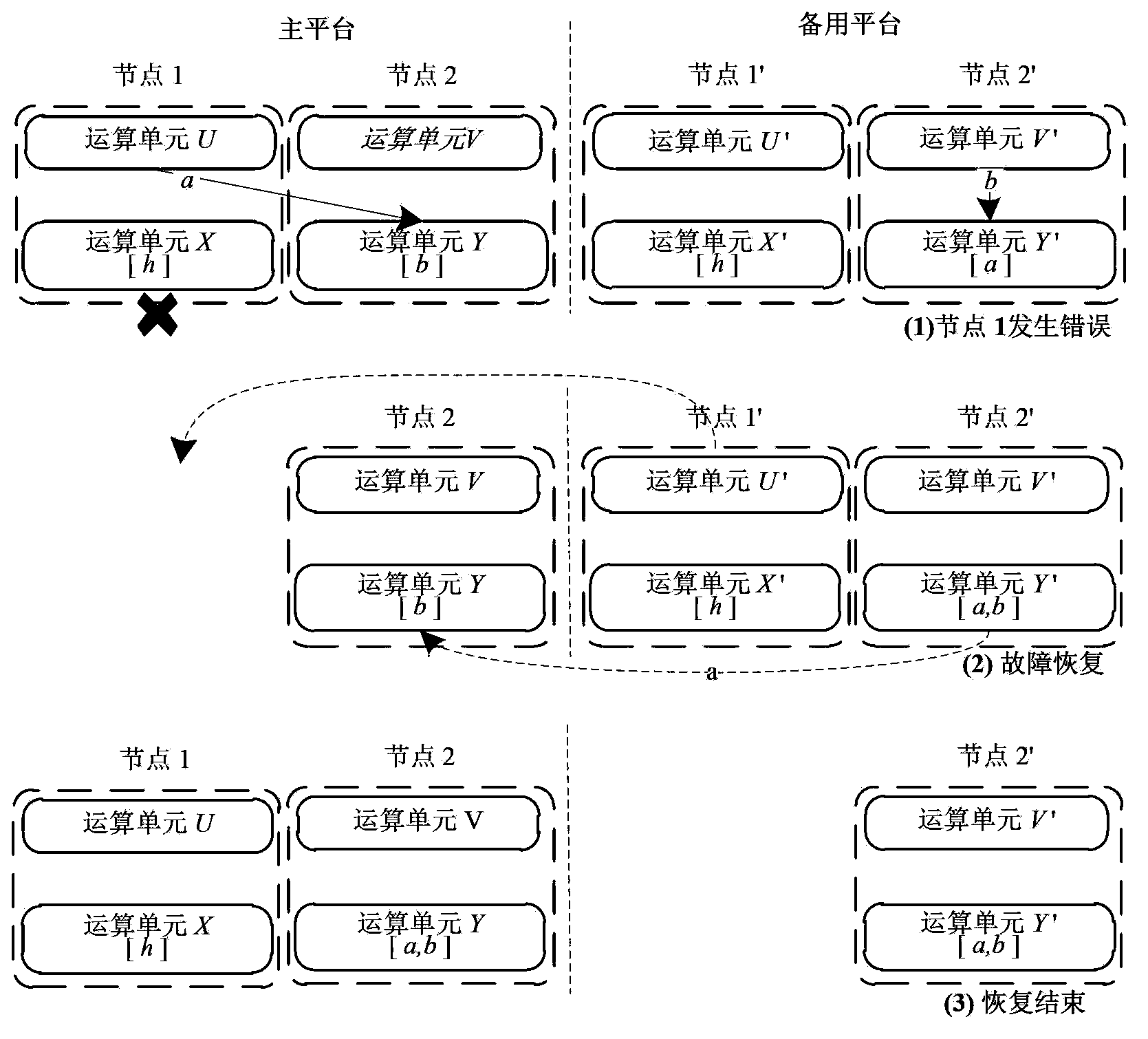 Mass-unstructured data distributed type processing structure for description information