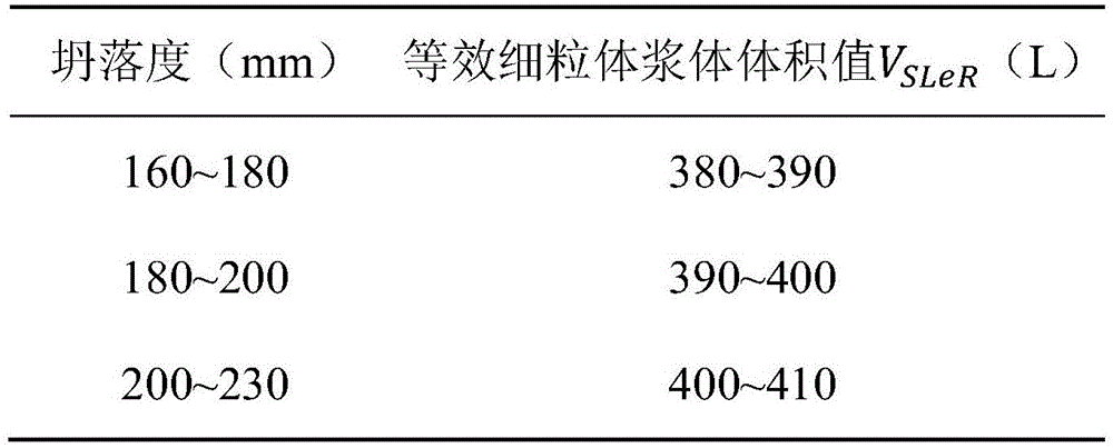 A method of preparing components of railroad engineering machine-made sand pump concrete