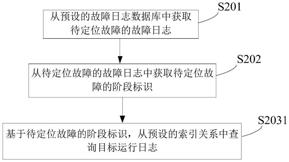 Data processing method and device, storage medium and fault positioning system