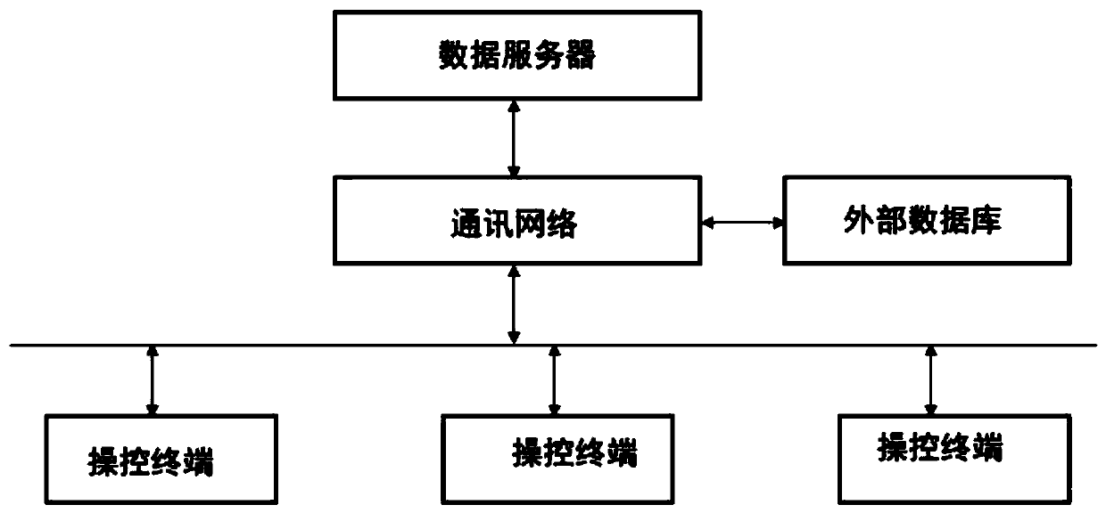 Path learning planning system based on knowledge graph and target ontology