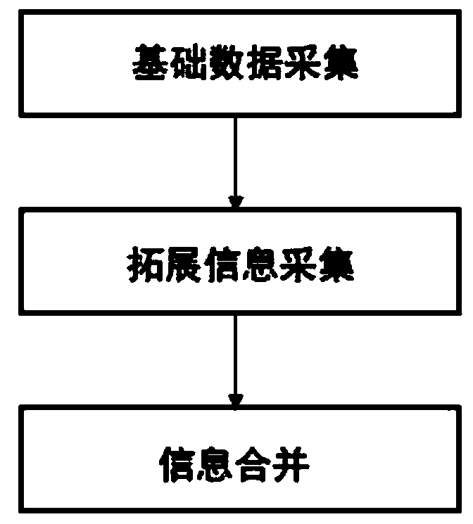 Path learning planning system based on knowledge graph and target ontology