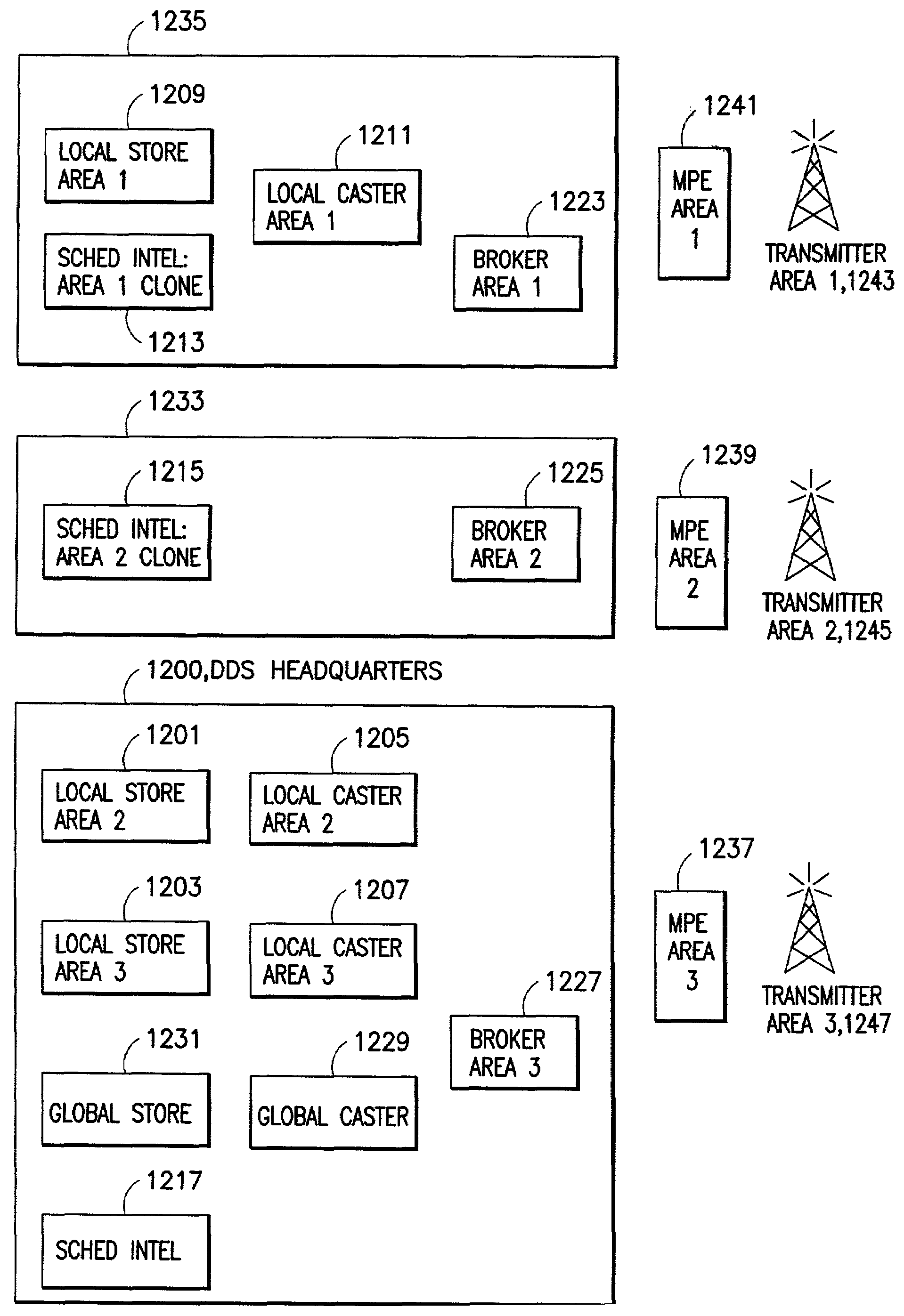 Datacast distribution system