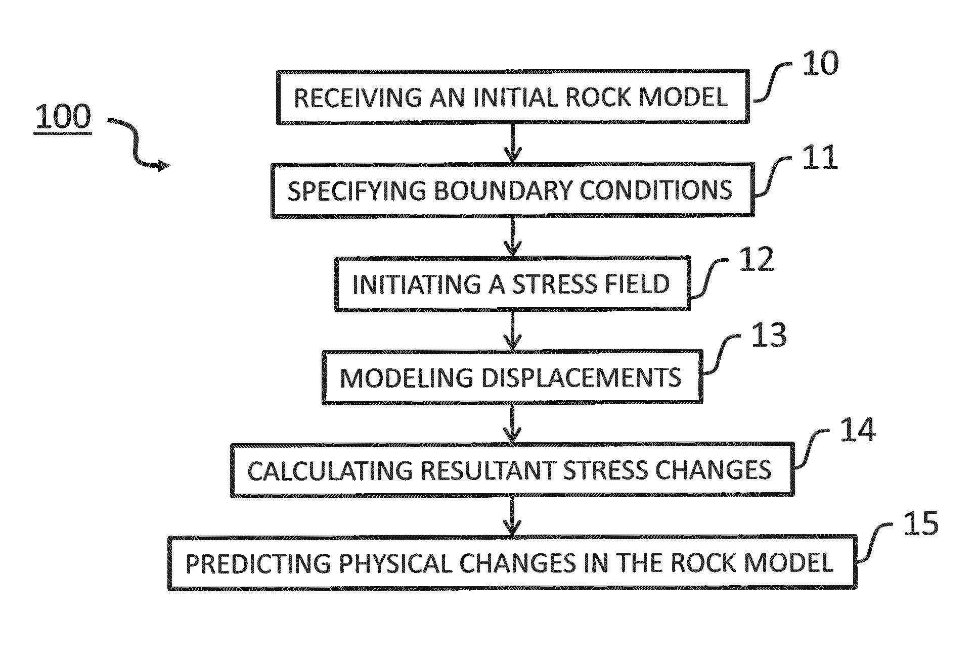 System and method for geomechanical and rock physics elastostatic modeling