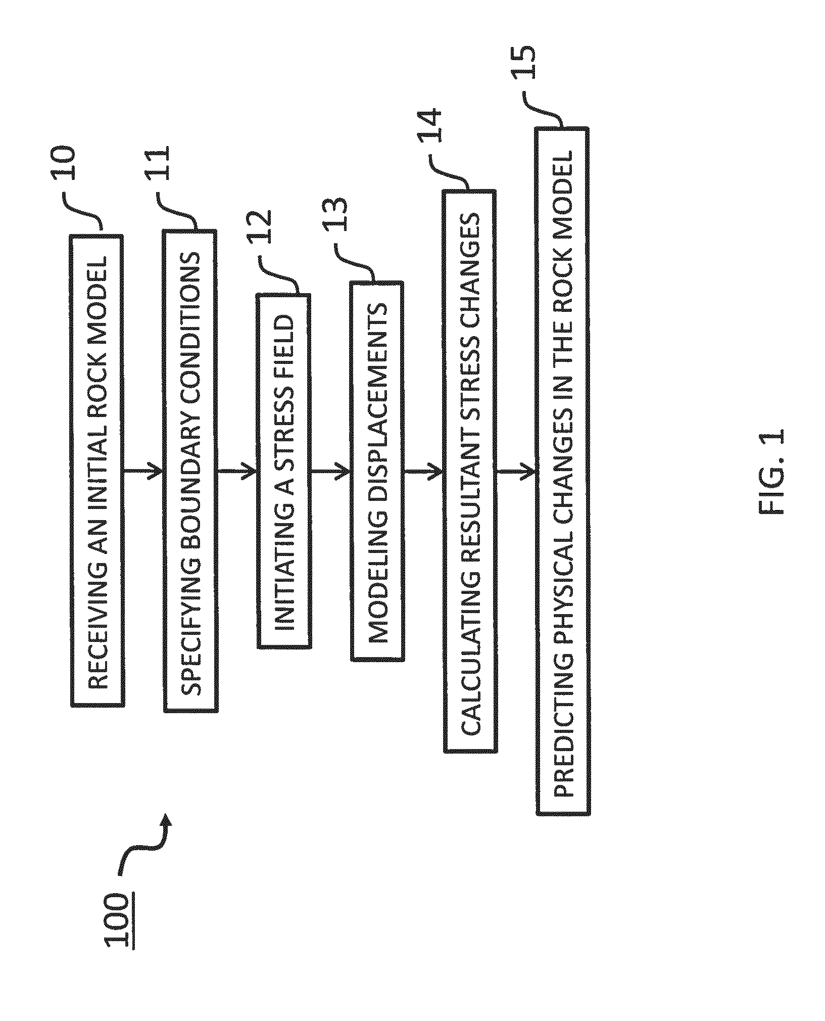 System and method for geomechanical and rock physics elastostatic modeling