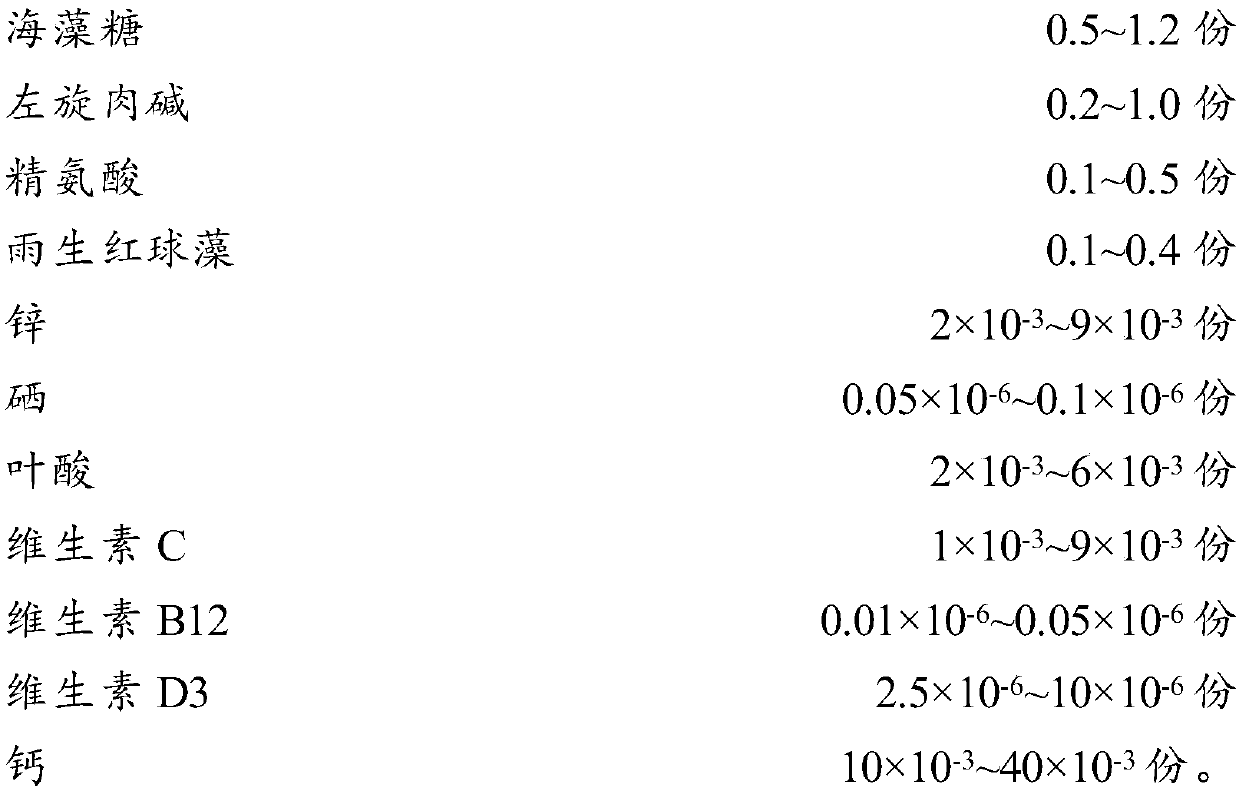 Composition containing trehalose and application thereof