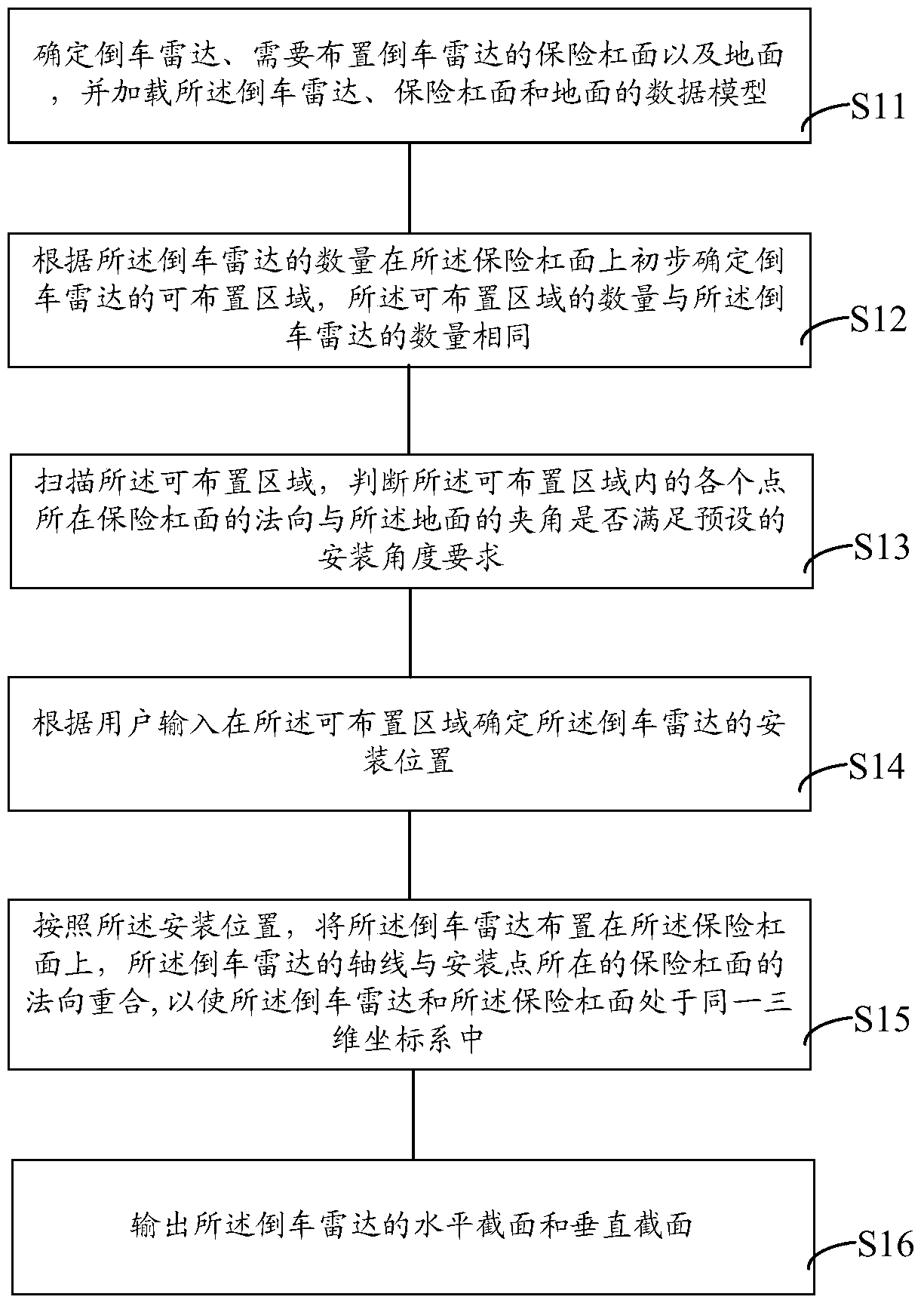 Reversing radar arrangement method and system