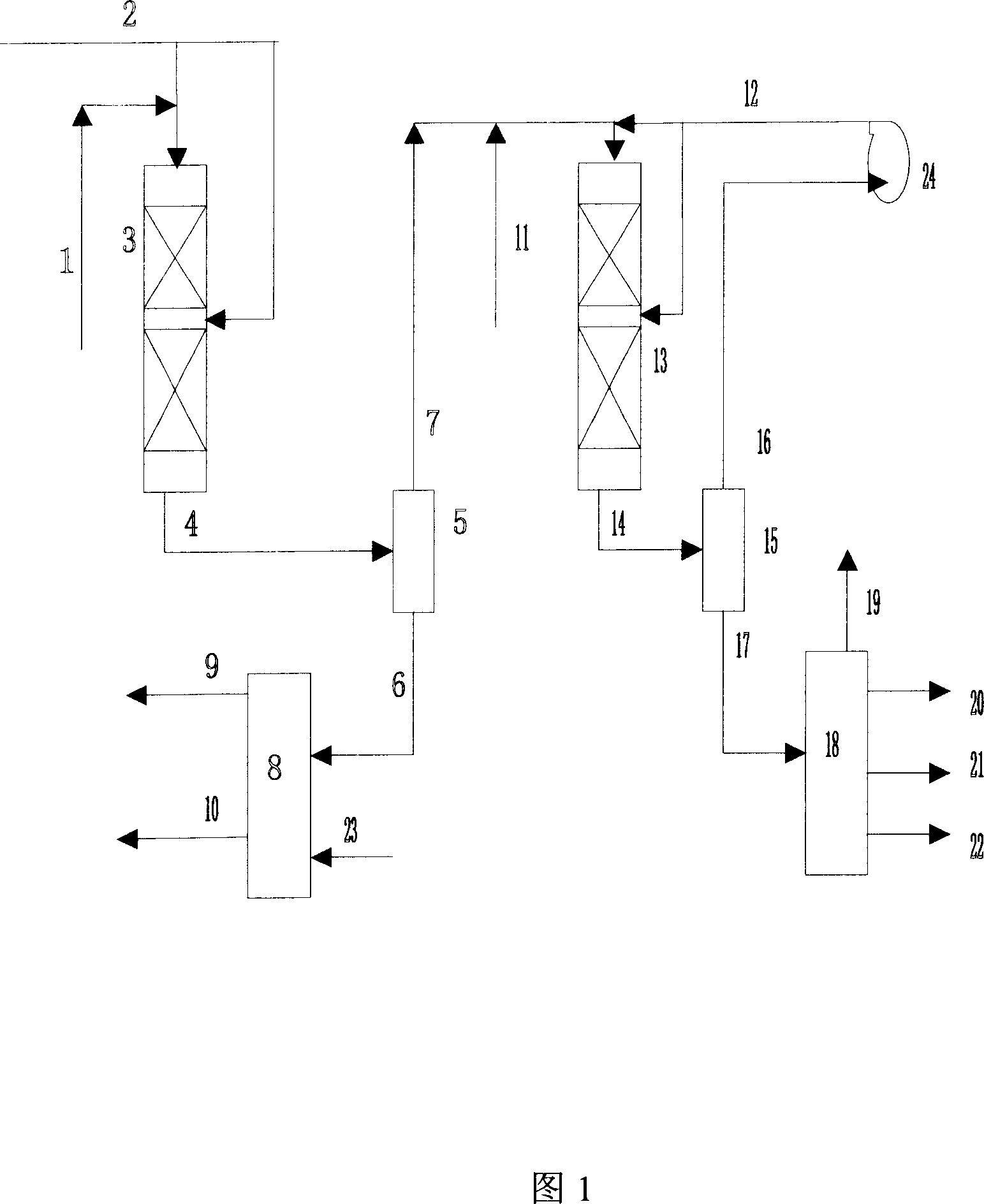 Combined hydrogenation method