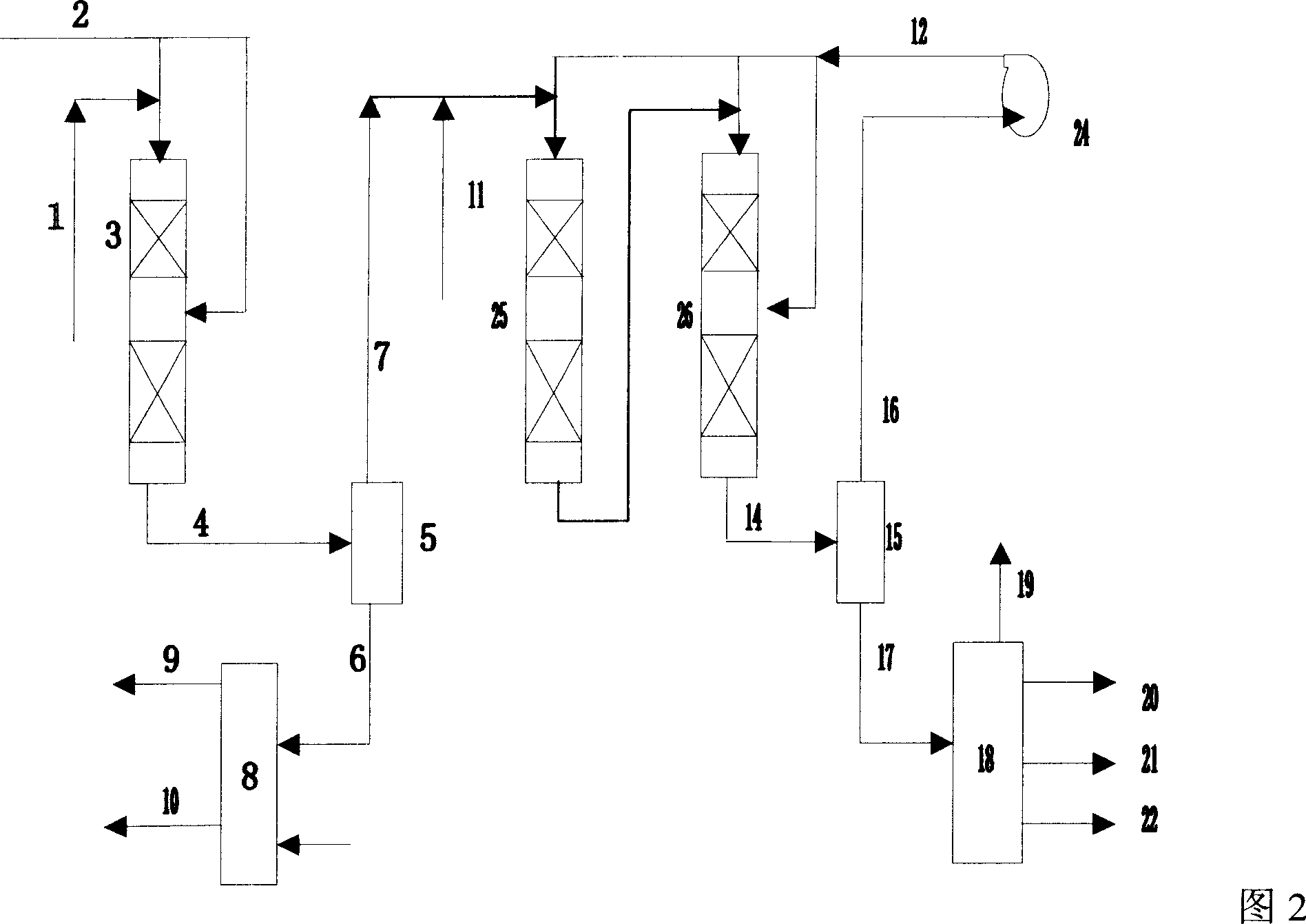 Combined hydrogenation method