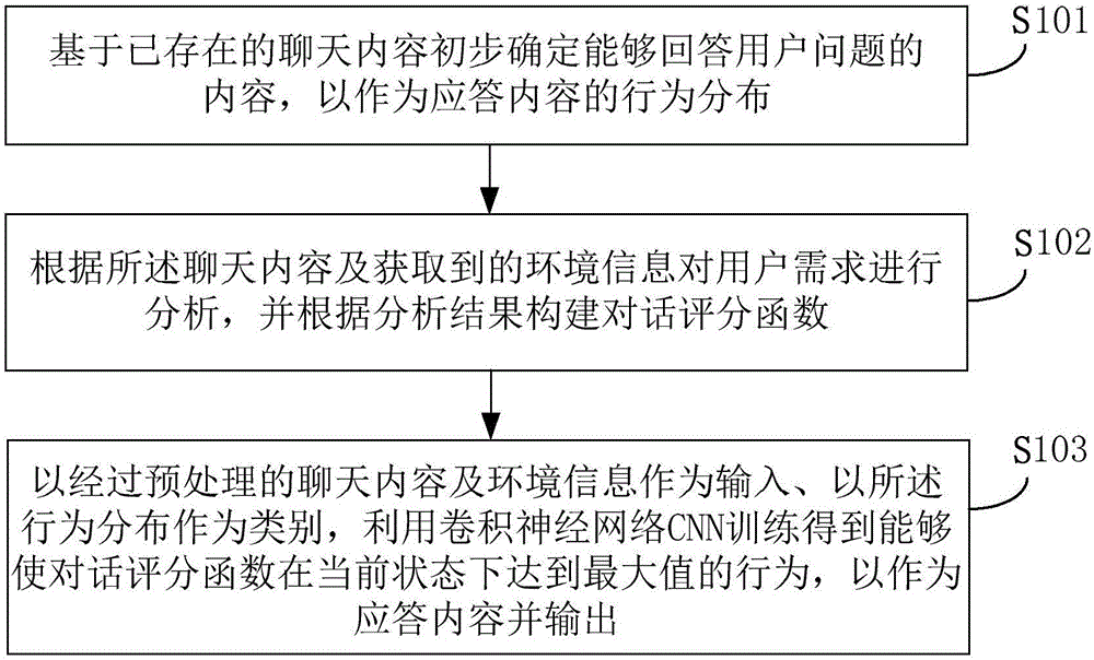 Chatting method and device based on intelligent chatting robot