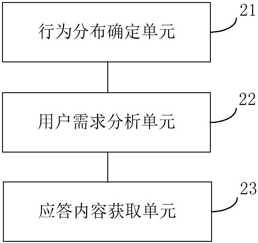 Chatting method and device based on intelligent chatting robot