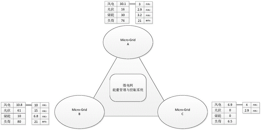 Energy management and control system and method based on two-dimensional bidirectional energy deploying tree