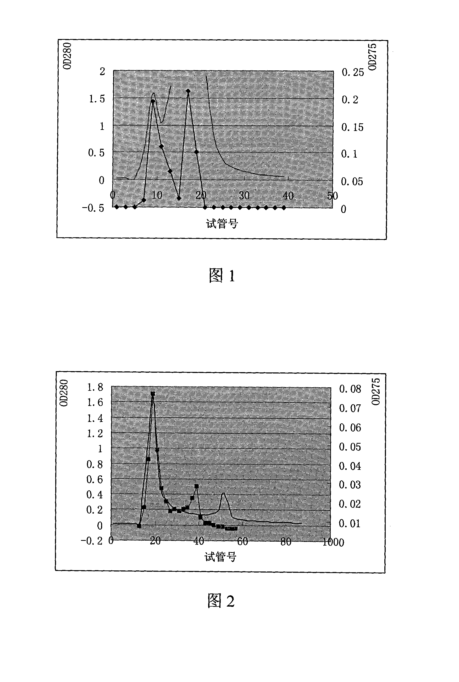 Method for preparing ganoderma sinensis streptokinase and application thereof