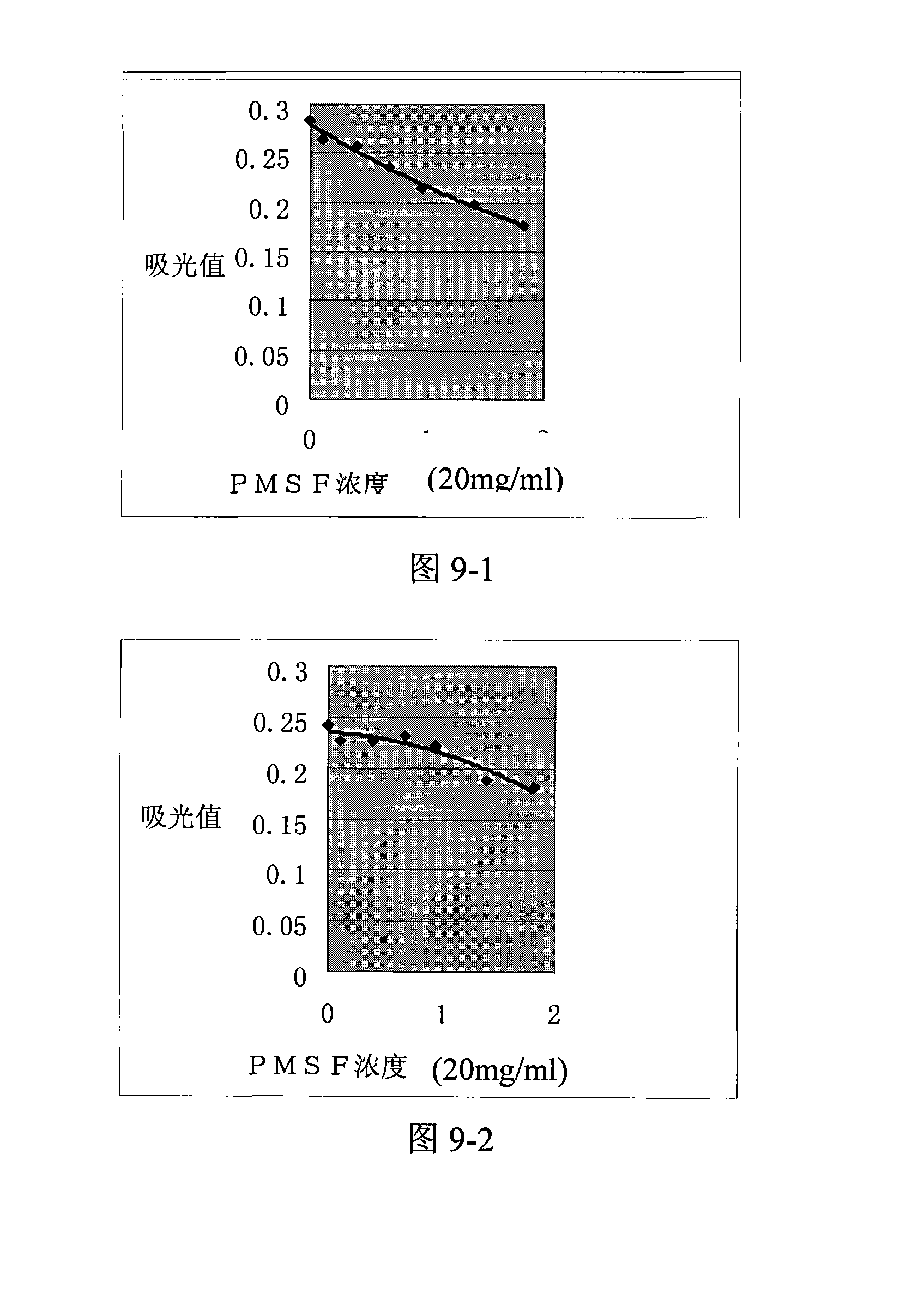 Method for preparing ganoderma sinensis streptokinase and application thereof