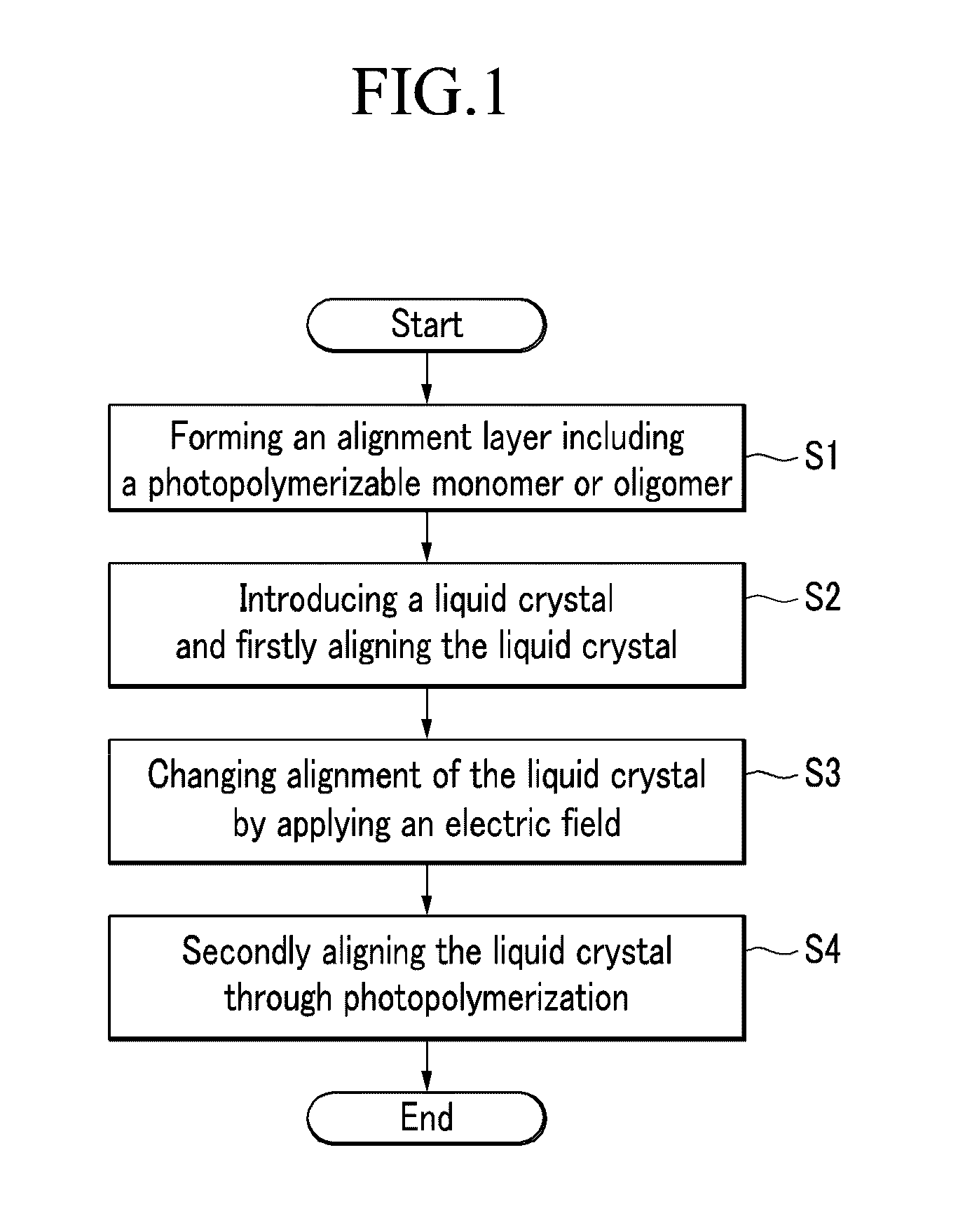 Liquid crystal display and manufacturing method of the same