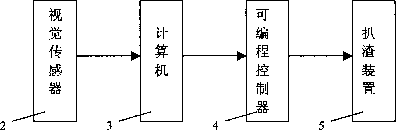 Automatic skimming method and apparatus