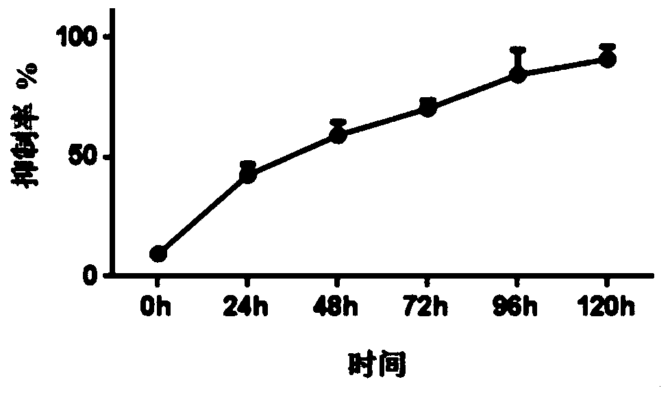 Algicide production method based on moss extraction liquid and application of algicide