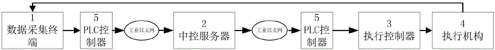 Control system and control method for intelligent cutter suction dredger